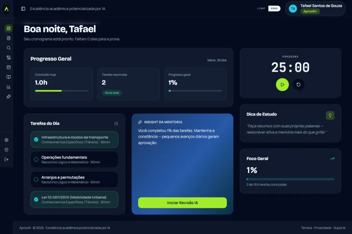 Dashboard de estudos com mentor IA